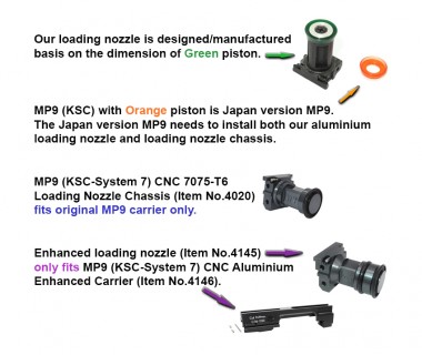 MP9 (KSC-System 7) CNC 7075-T6  Loading Nozzle Chassis